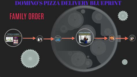 dominos pizza delivery blueprint  tillia bailey