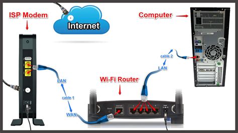 setting  wireless router  cable modem configure router step  step youtube