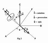 Gyroscopes Gyroscope Gyroscopic Gyro Motion Equations Analysis Math sketch template