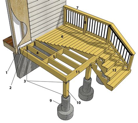 deck railing diagram railing design  xxx hot girl