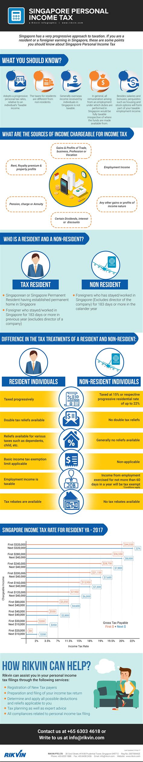 income earned  singapore  subject  tax  singapore