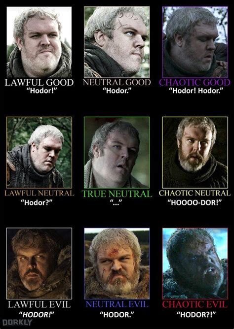 14 best alignment charts images on pinterest chaotic