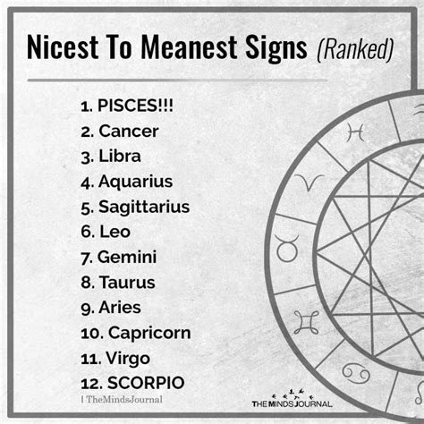 nicest  meanest signs ranked  pisces  cancer  libra