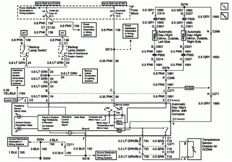 chevy tahoe wiring diagrams pennocks fiero forum