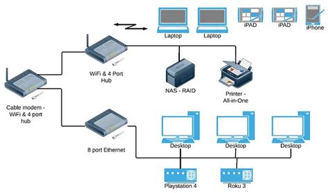 ways  connect  home network remote office tech