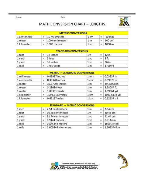 metric system chart printable