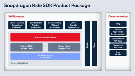 snapdragon ride sdk qualcomm developer network