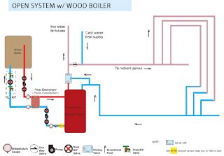 christ  wood boiler plans wooden plans  sales