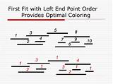 Coloring Fit First Interval Graphs Provides Optimal Point Order Left End sketch template