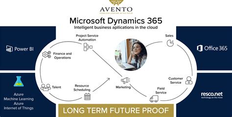 microsoft office    cloud based subscription service avento