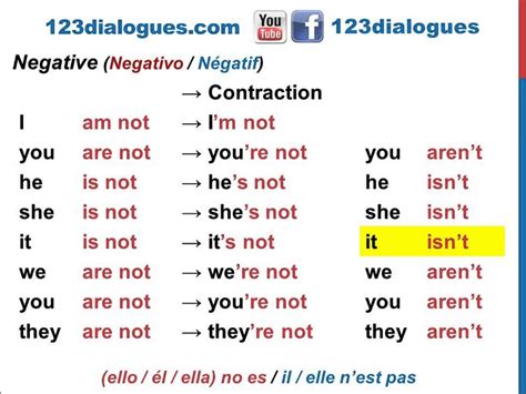 clases de ingles basico verbo to be oraciones afirmativas negativas