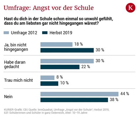 warum Österreichs schüler immer mehr unter prüfungsangst leiden kurier at