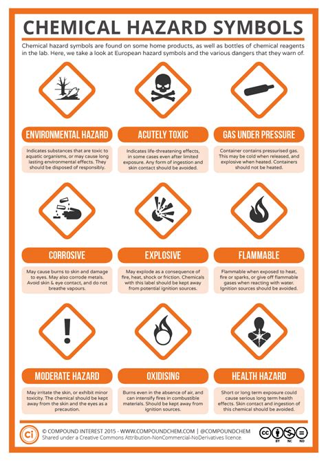 chemical hazard symbols ideas  pinterest hazard signs