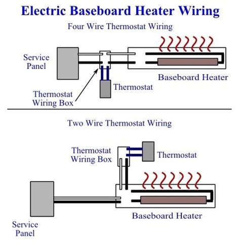 electric heat thermostat wiring diagram collection wiring collection