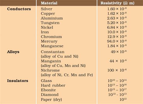 define resistivity class  readaxis