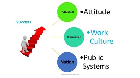 public systems management