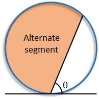 circle theorem alternate segment theorem key stage