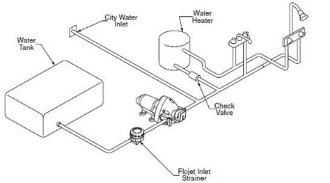 jayco water system diagram