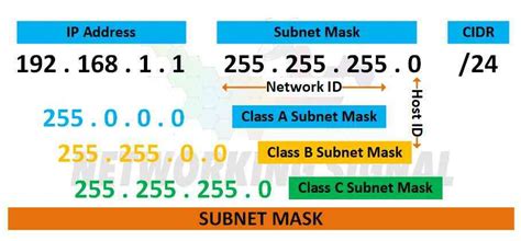 subnet mask    find