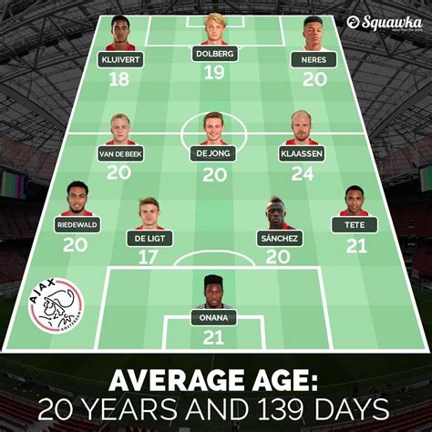 ajax  named  youngest  starting xi  eredivisie history average age  years