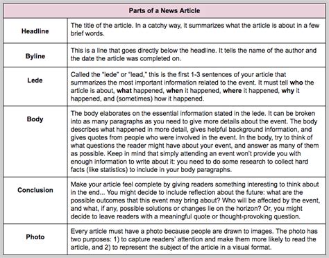 news article structure journalism