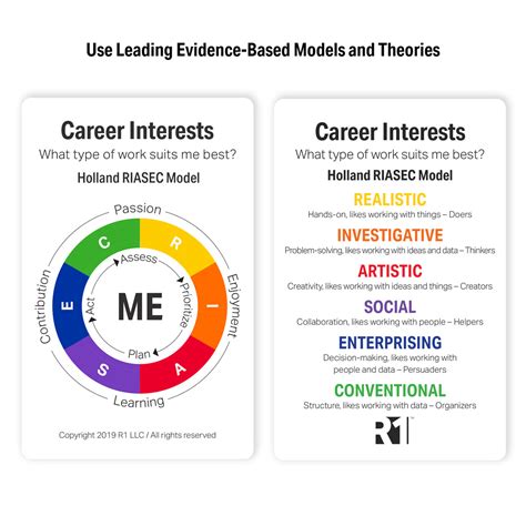 career interests discovery cards facilitator guide  learning