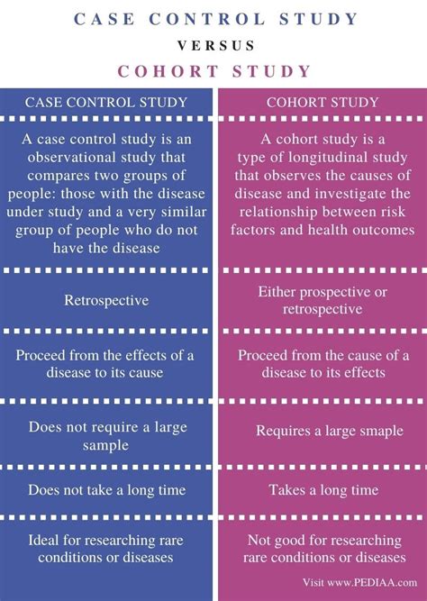 difference  case control  cohort study pediaacom