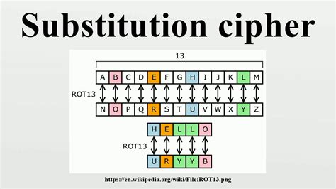 substitution cipher youtube