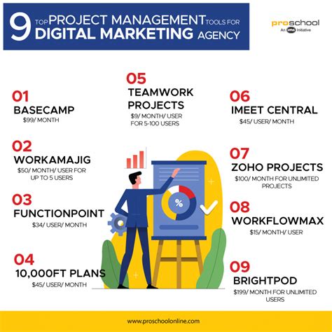 top project management tools  digital marketing agency