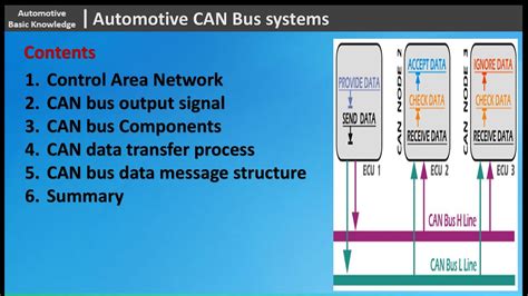 bus system explained youtube