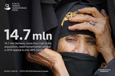 5 facts you need to know about the humanitarian crisis in yemen