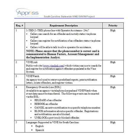 agile business requirements sample charles leals template