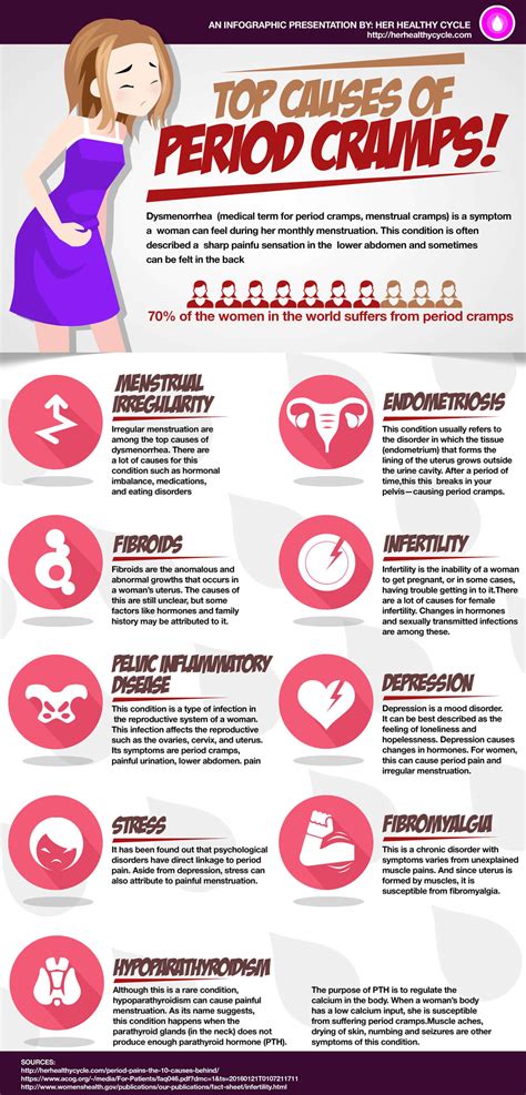 Top Causes Of Period Cramps [infographic]