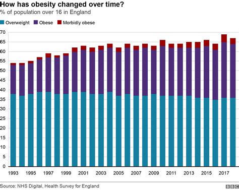 obesity have 20 years of policies had any effect bbc news