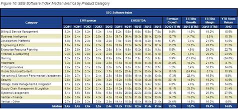 public software company financials  product category seg