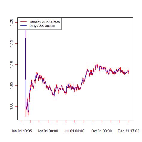 risk eurchf fx rate drop     january  quantitative finance stack exchange