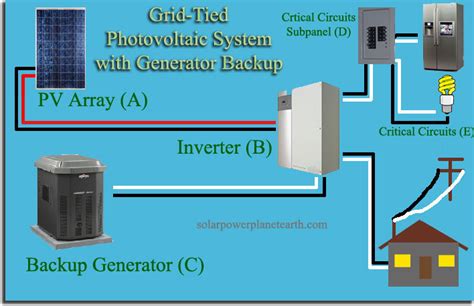 solar backup generators  home  review home