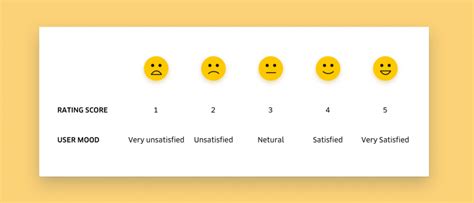 customer feedback form examples templates  work zendesk india