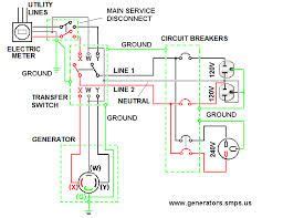generator backfeed wiring diagram easywiring