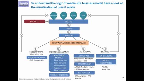 management consulting case interview  business models  media