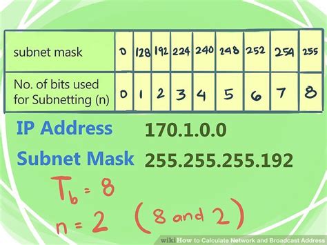 calculate subnet mask