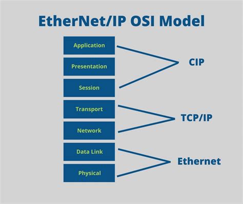 ethernetip pyramid solutions