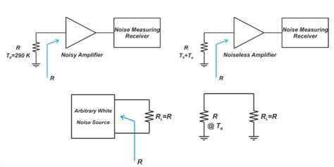 characterize rf noise components  equivalent noise temperature technical articles