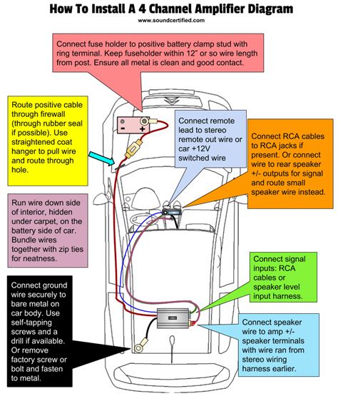 car stereo  amp wiring diagram  faceitsaloncom