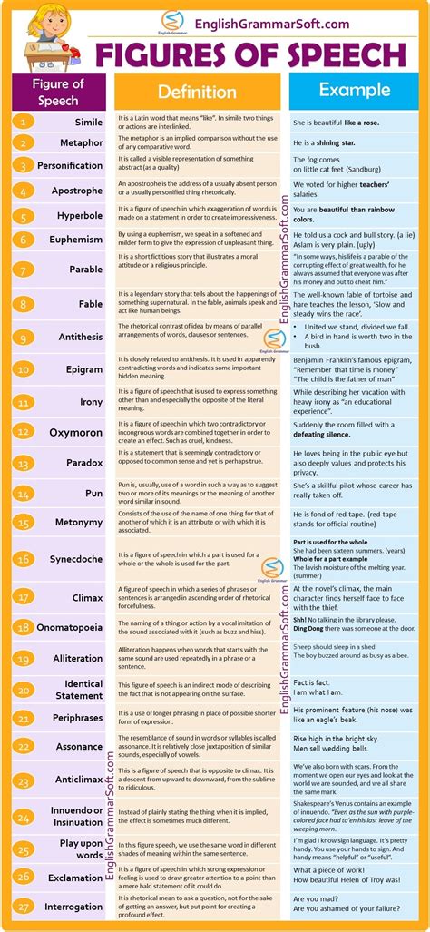 figures  speech  examples easy guide english grammar