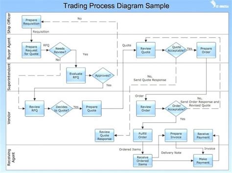 process flow diagram visio template png dasertyu