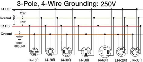 pole wiring diagram shows  types  wires     connected