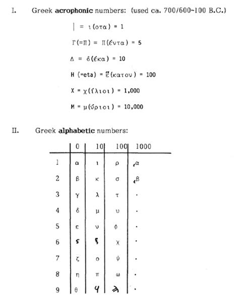 greek surnames  ariomologia twn arxaiwn ellhnwnancient greek numerals