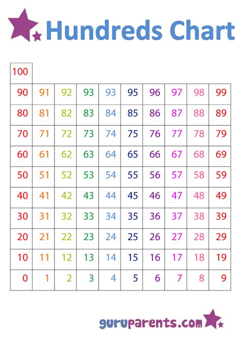 printable   number chart  number chart number number sheets