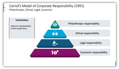 share your corporate social responsibility strategy with sleek graphics